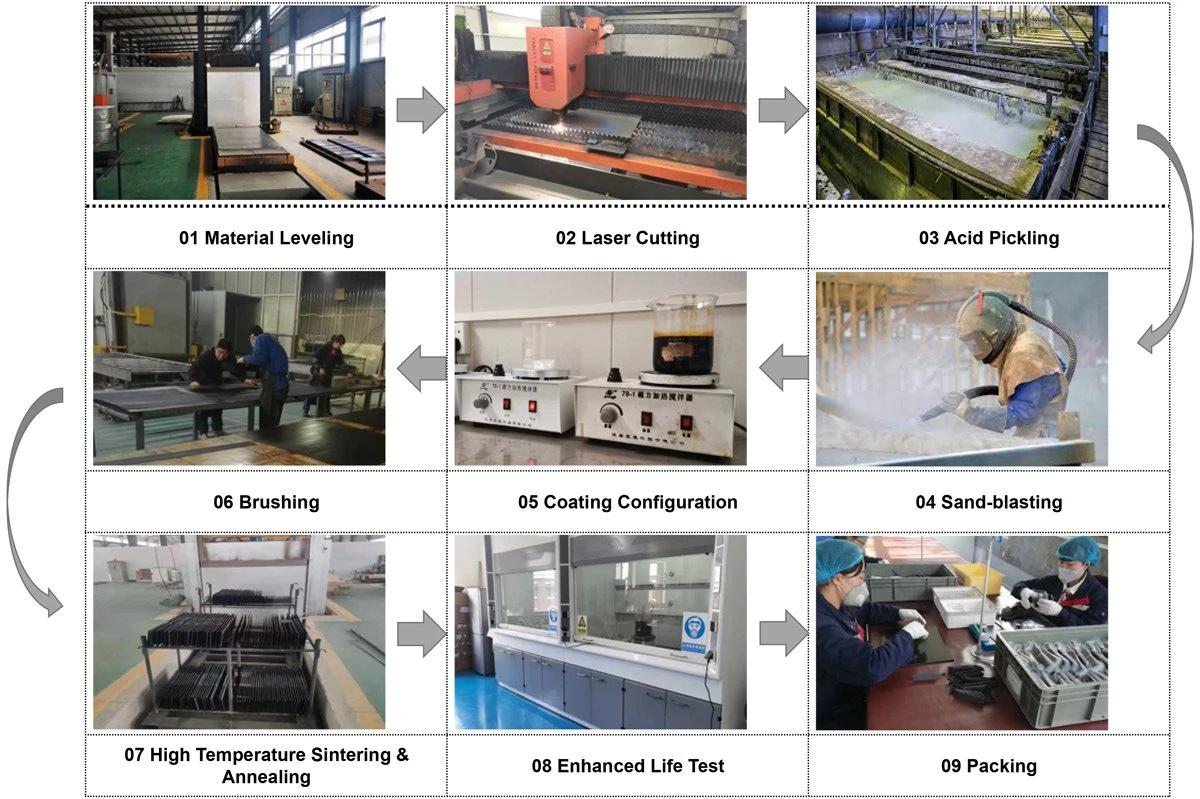 Sodium hypochlorite titanium anode sheet Production Process Sodium hypochlorite titanium anode sheet Production Process